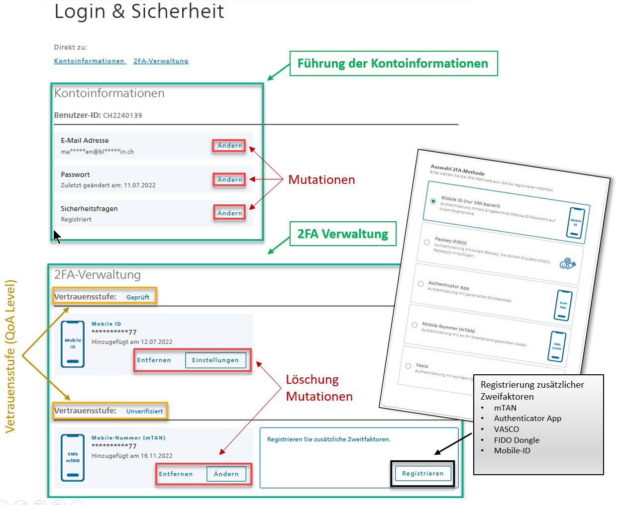 Zwei Faktor Authentifizierung wo Sie Ihre Credentials verwalten, pflegen und erweitern können.